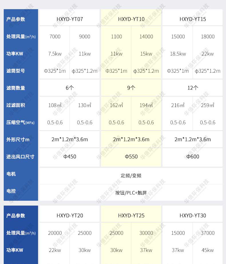 吹吸除塵一體機(jī)